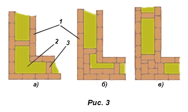 Types et méthodes de construction d'un puits dans le pays