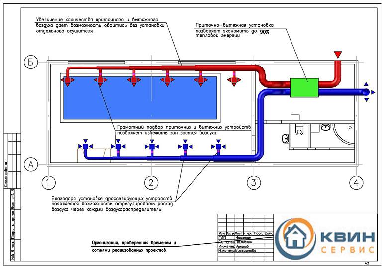 Organisation de la ventilation de la piscine : les meilleures méthodes pour organiser le renouvellement d'air