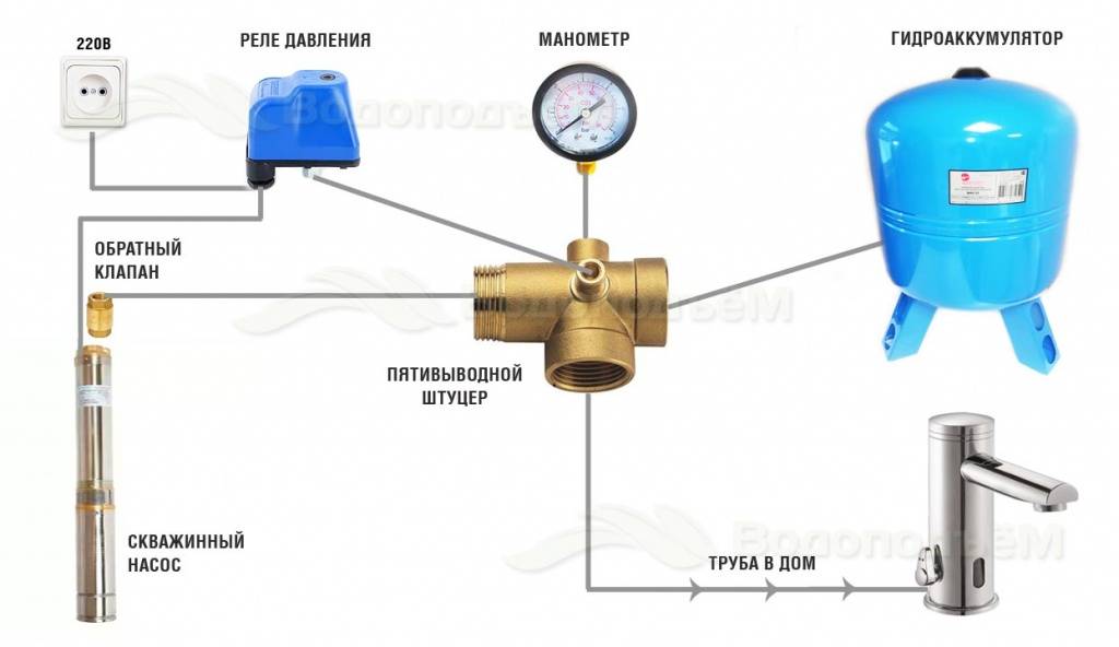 Pressostat électronique d'eau pour la pompe: modèles pour le système d'alimentation en eau d'un appartement et d'une maison privée (rde g1 / 2, etc.)