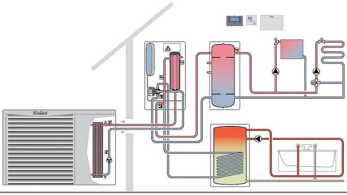 Pompe à chaleur air-air: comment ça marche, types, nuances de fonctionnement