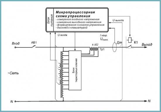 Comment choisir et connecter un stabilisateur de tension pour une chaudière à gaz