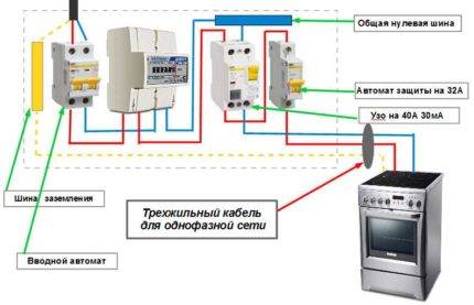 Raccordement d'une cuisinière à gaz à un four électrique : procédure d'installation + règles et réglementations de raccordement