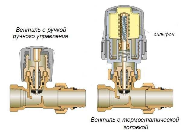 Régulateurs de température pour batteries de chauffage : types et installation