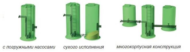 Le principe de fonctionnement et le dispositif d'une station de pompage d'alimentation en eau typique