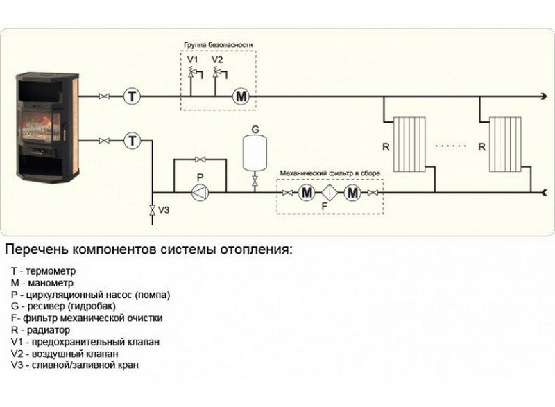 Chauffage à la vapeur à faire soi-même dans une maison privée: comment faire un schéma, choisir une chaudière à vapeur, comment effectuer un chauffage à la vapeur