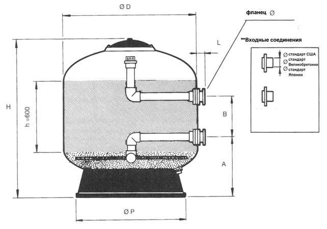 Instructions étape par étape sur la fabrication d'un aspirateur d'eau pour la piscine de vos propres mains