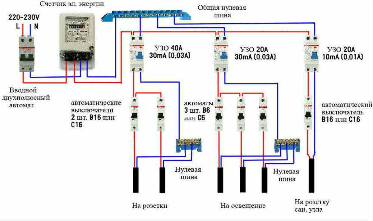 Connexion d'un ouzo à un réseau monophasé avec mise à la terre: règles + étapes de travail