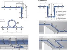 Qu'est-ce que la dilatation linéaire des tuyaux en polypropylène ?