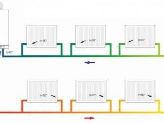 Schémas d'un appareil de chauffage à vapeur + exemple de calcul d'un système à vapeur