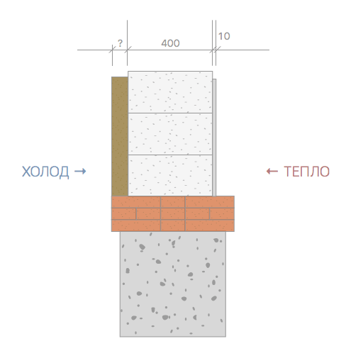 Calcul thermique d'un bâtiment : spécificités et formules pour effectuer les calculs + exemples pratiques