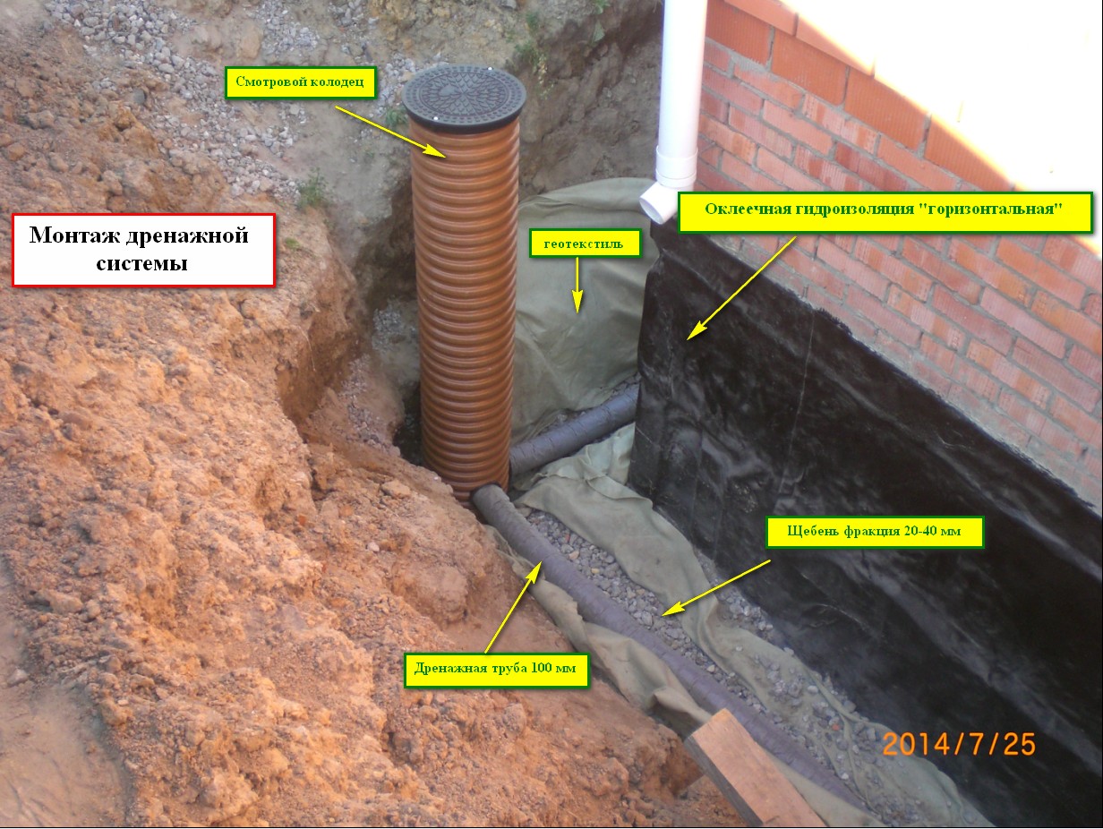 Regard pour le drainage: installation et ses caractéristiques, matériaux, installation