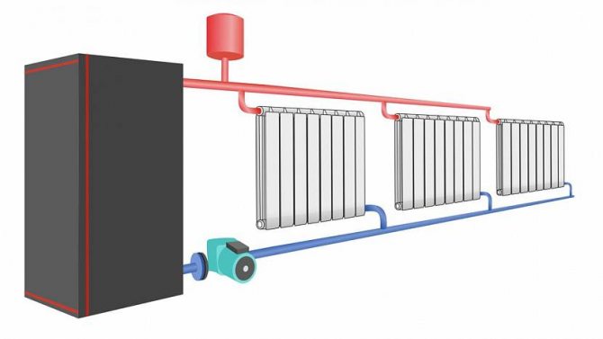 Raccordement et installation d'une pompe supplémentaire dans le système de chauffage