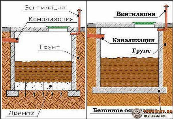 Puisard à faire soi-même pour une maison privée et étapes de construction dai