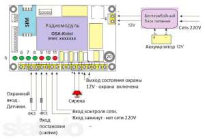 Module GSM pour chaudières de chauffage : organisation du contrôle à distance du chauffage