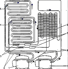 Le principe de fonctionnement et l'appareil du réfrigérateur