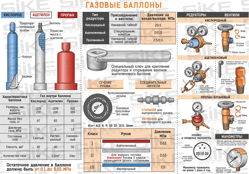 Bouteille de gaz composite : avantages de l'utilisation de bouteilles européennes