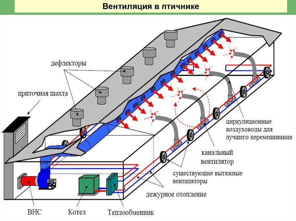 Ventilation d'alimentation et d'extraction: principe de fonctionnement et règles de construction