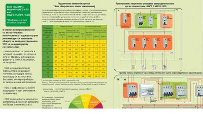 Comment choisir un ouzo et une machine automatique en termes de puissance - tout sur l'électricien de la maison