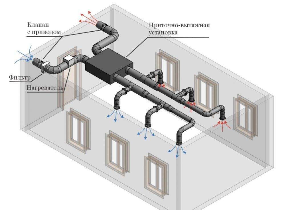 Ventilation d'alimentation et d'extraction avec récupération de chaleur pour un appartement ou une maison