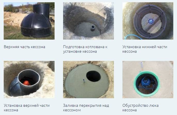 Construction d'un puits avec un caisson : briefing étape par étape + analyse des nuances techniques