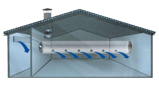 Ventilation de grange à faire soi-même: types de systèmes, taux de renouvellement d'air + procédure d'aménagement du système