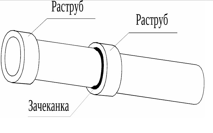 Méthodes de raccordement des tuyaux de plomberie : un aperçu de la technologie des douilles, des pinces et des filets