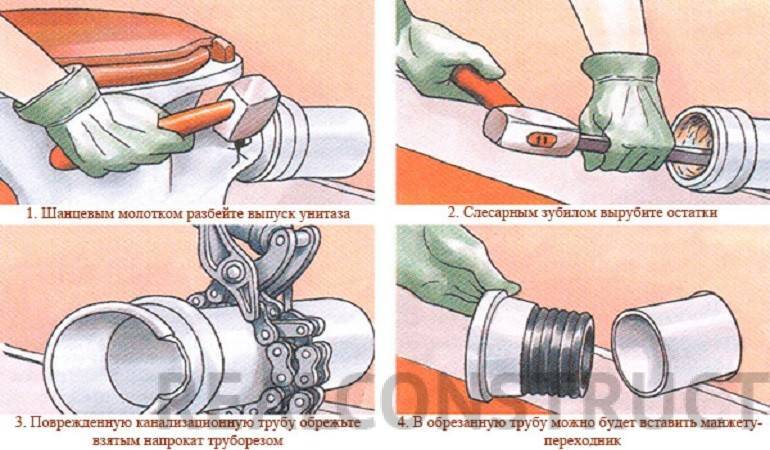 Comment retirer indépendamment, démonter les toilettes