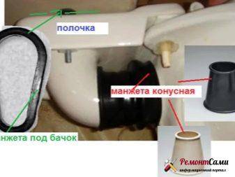 Le réservoir des toilettes fuit : que faire si une fuite est détectée