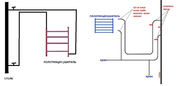 Le sèche-serviettes ne chauffe pas ou il n'y a pas de circulation : raisons