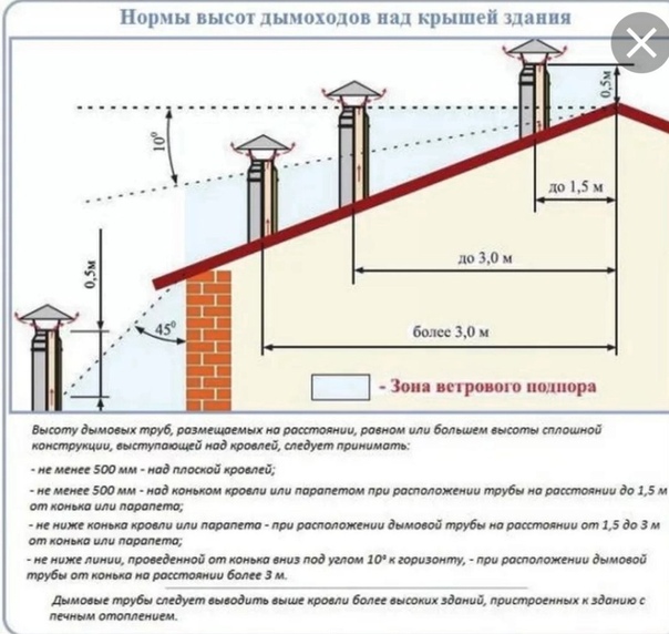 Tuyaux pour chaufferie: types de structures de fumée