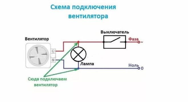 Comment connecter un ventilateur avec un capteur d'humidité : schémas et règles d'installation + conseils pour choisir un ventilateur de gaine