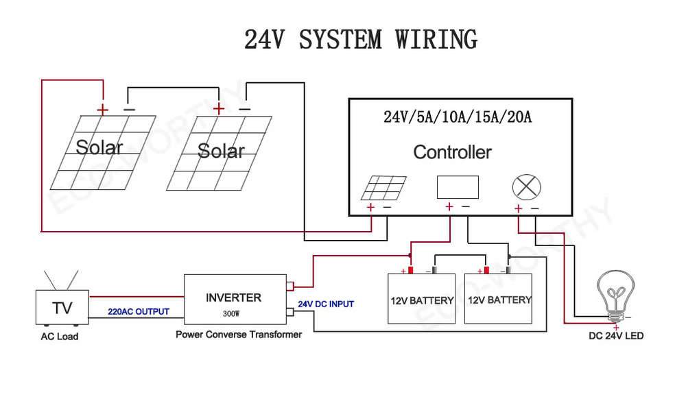 Régulateur de charge solaire