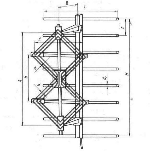 Comment faire une antenne pour un téléviseur de vos propres mains, l'antenne de Kharchenko