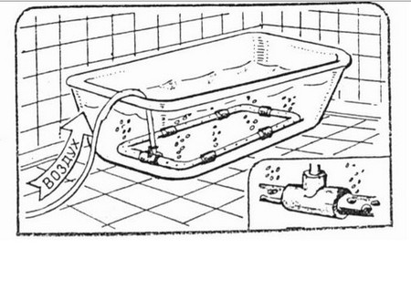 Technologie d'installation de jacuzzi à l'intérieur et à l'extérieur : instructions étape par étape