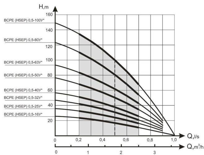 Réparation de pompe à faire soi-même "Aquarius": un aperçu des pannes typiques et de leur élimination