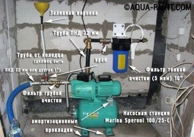 Dispositif d'approvisionnement en eau pour une maison de campagne à partir d'un puits: conseils généraux et nuances technologiques