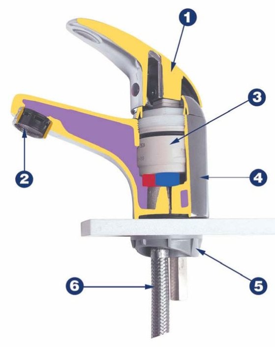 Dispositif de robinet d'eau: types et caractéristiques
