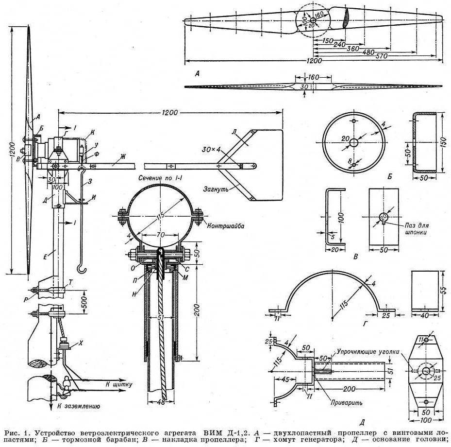 Éolienne DIY : 105 photos montrant comment fabriquer des éoliennes verticales