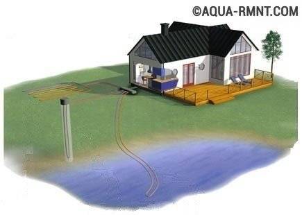Comment fabriquer soi-même une pompe à chaleur pour le chauffage domestique: principe de fonctionnement et schémas de montage