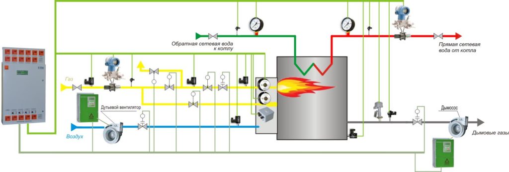 L'entretien (celui) d'une chaudière à gaz - est-ce vraiment nécessaire ?