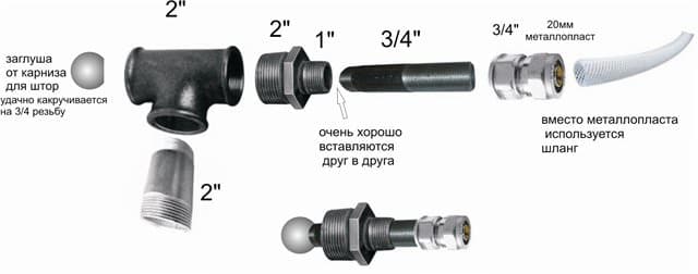 Pistolet thermique à huile usée à faire soi-même: instructions de fabrication étape par étape