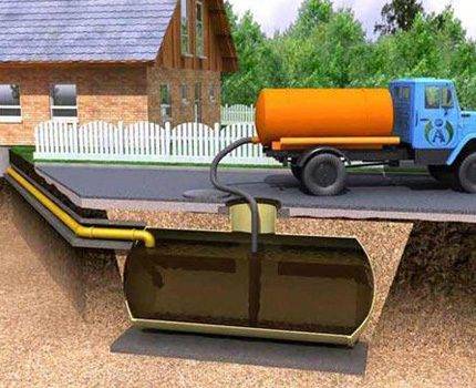 Qu'est-ce qu'un bac à graisse et pourquoi est-il nécessaire ?