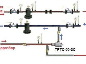 Schémas de connexion de batteries de chauffage dans une maison privée