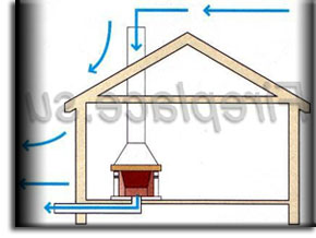 Contre-tirage en ventilation : causes et remèdes
