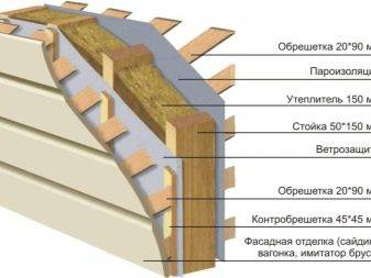 Isolation du sol dans une maison en bois: procédure de travail + appareils de chauffage populaires