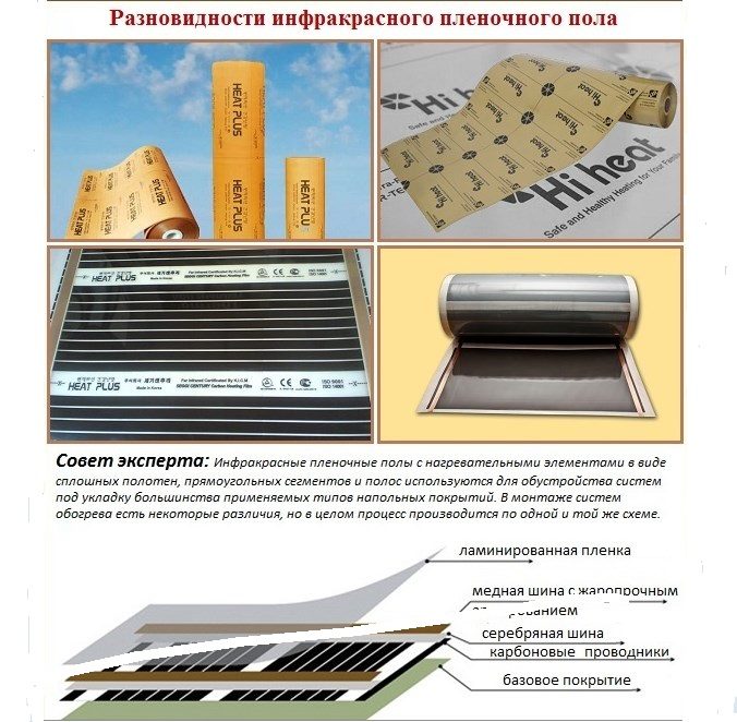 Plancher chauffant électrique sous linoléum : avantages du système et guide d'installation