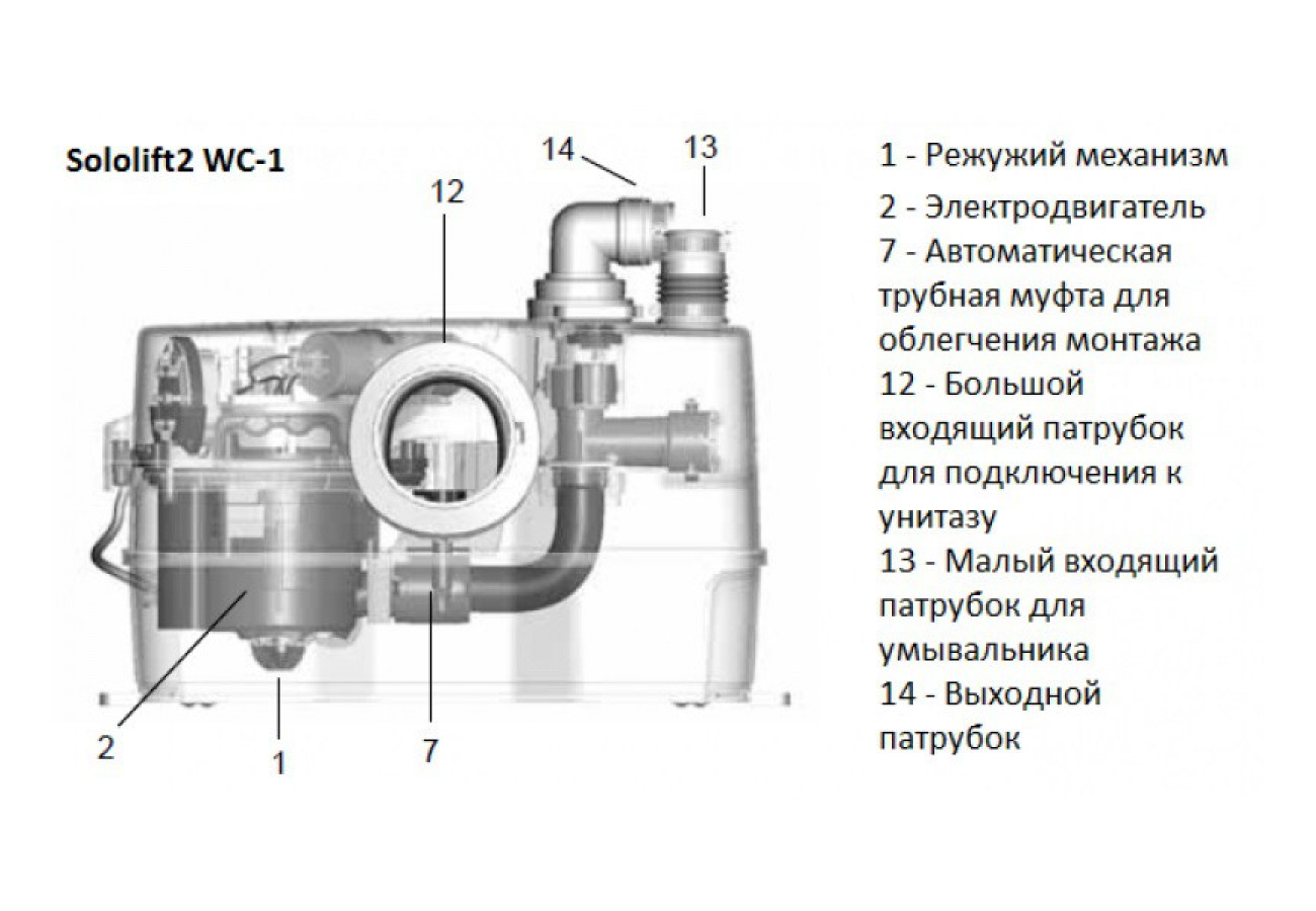 Pompe Sololift pour les égouts. installation et principe de fonctionnement