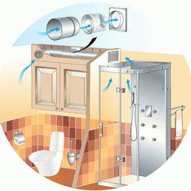 Hotte dans une maison en bois: types, caractéristiques, secrets d'installation