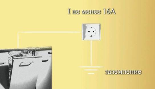 Installation d'un lave-vaisselle Bosch : comment installer et connecter correctement un lave-vaisselle