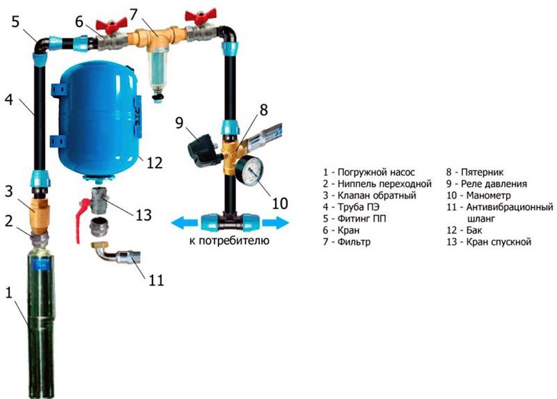 Où installer un accumulateur hydraulique pour les systèmes de chauffage